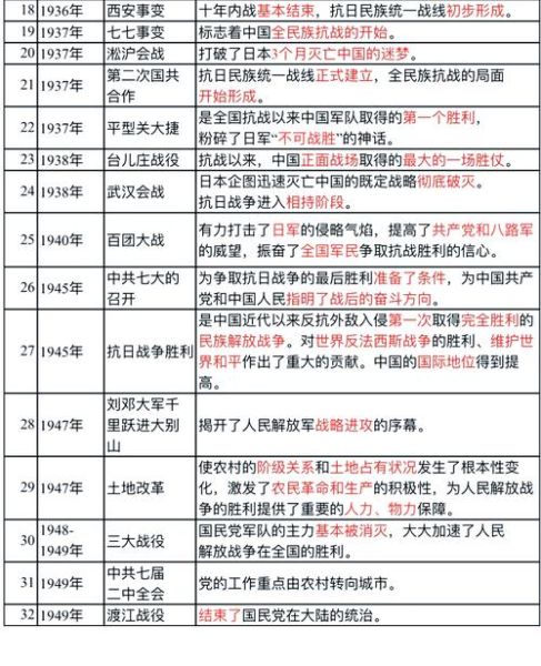 历史周年考点有哪些_如何高效记忆历史周年事件