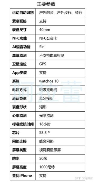 智能手表怎么选_2024年最新款推荐