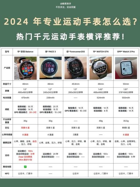 智能手表怎么选_2024年最新款推荐