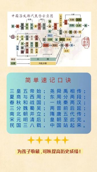 中国朝代顺序是什么_如何快速记忆