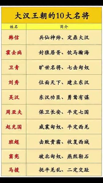 古代豪杰有哪些别称_历史英雄名号大全