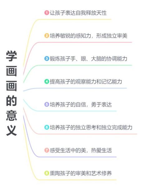 小孩喜欢画画怎么培养_儿童艺术启蒙最佳年龄