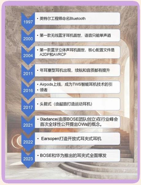 耳机是谁发明的_耳机发展史