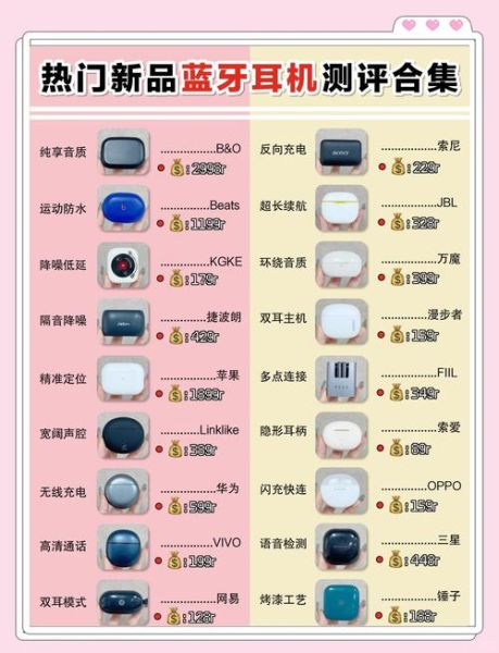 如何挑选性价比高的降噪耳机_降噪耳机哪个品牌好