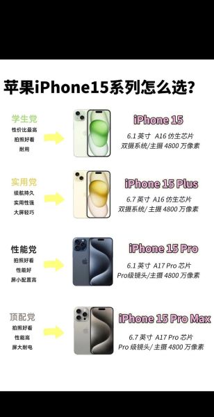 苹果iPhone15值得买吗_苹果iPhone15和iPhone14区别