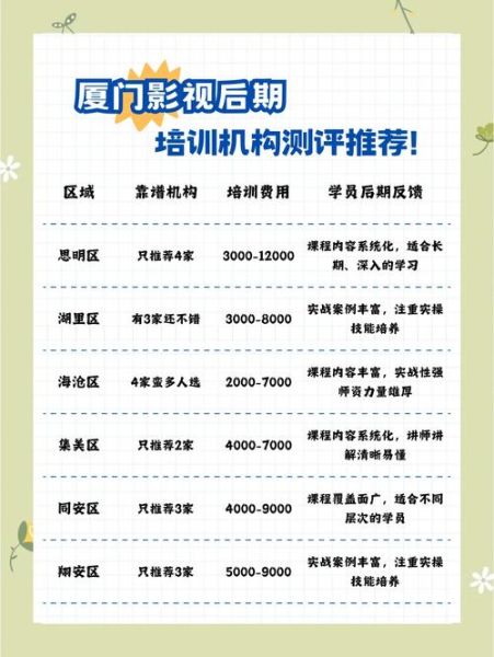 艺术培训收费多少钱_怎么选性价比高的课程