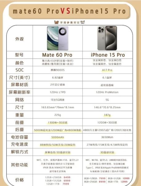 华为Mate60Pro和iPhone15Pro哪个更值得买_2024年旗舰机深度对比