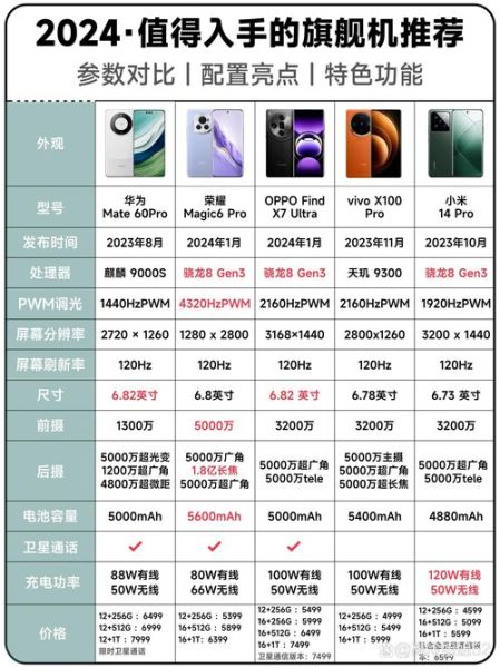 华为Mate60Pro和iPhone15Pro哪个更值得买_2024年旗舰机深度对比