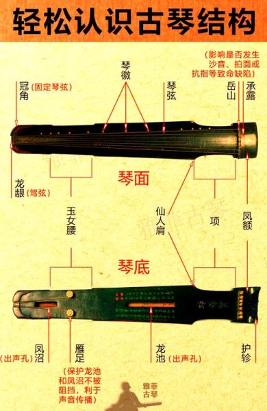 古琴怎么入门_古琴与生活的关系