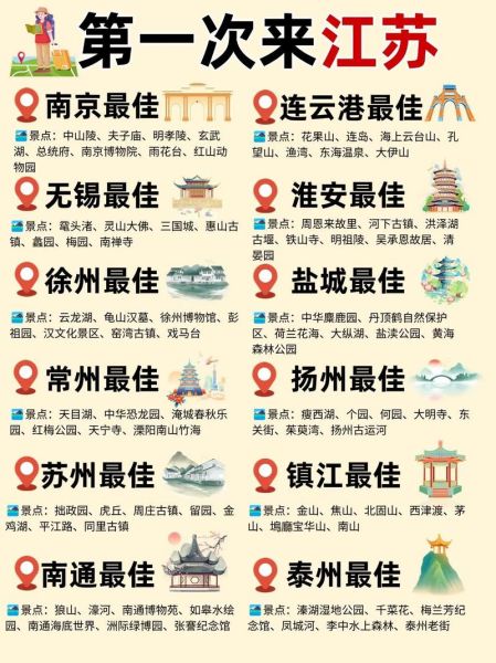 江苏历史景观有哪些_江苏历史景观门票价格