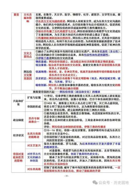 高考历史复习资料大全_如何高效提分