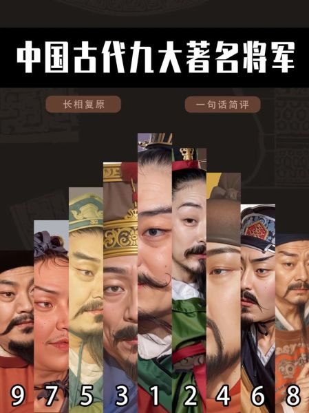 古代著名人物有哪些_历史角色大全