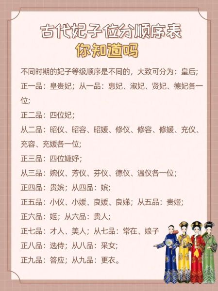 古代后宫等级制度_皇帝如何选妃