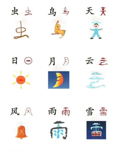 象形艺术是什么_象形艺术怎么入门