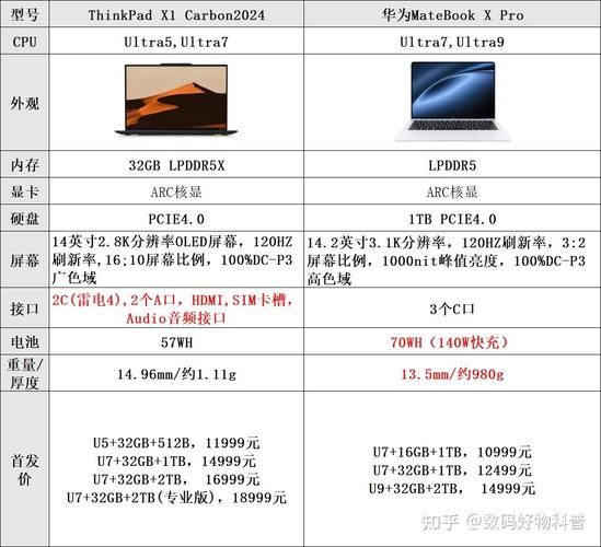 华为MateBook_X_Pro_2024值得买吗_与MacBook_Air_M3对比如何