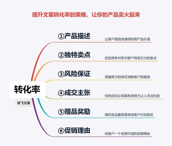欧文艺术文案怎么写_如何提升转化率