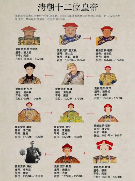 大清历史大全_清朝历代皇帝顺序