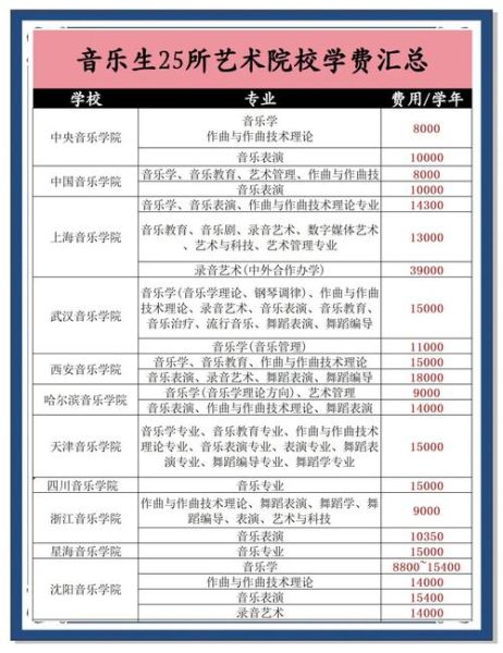 艺术音乐招生条件_零基础能学吗