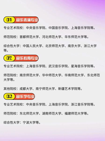 艺术音乐招生条件_零基础能学吗