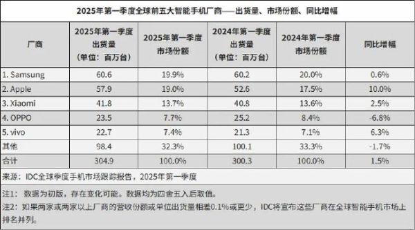 高科技产品发售数据怎么看_新品上市销量预测怎么做
