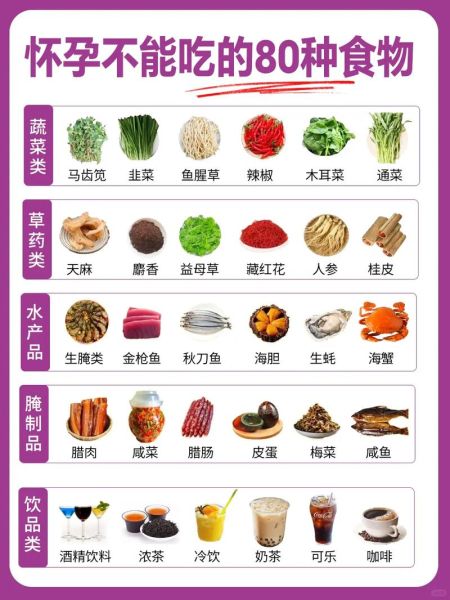 孕期可以吃什么_孕期饮食注意事项