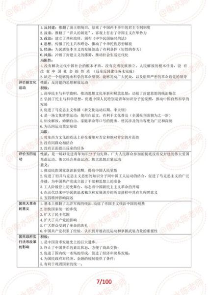 如何高效刷题_历史解题思路大全