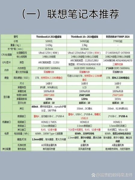 笔记本电脑怎么选_2024年高性价比笔记本推荐