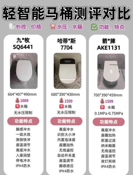智能家居怎么选_智能马桶哪个牌子好