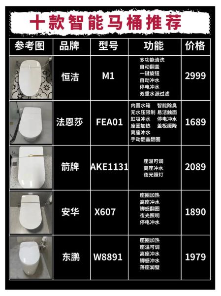 智能家居怎么选_智能马桶哪个牌子好