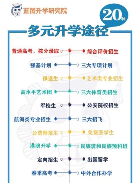 艺术中学和普通中学有什么区别_艺术中学升学路径怎么走