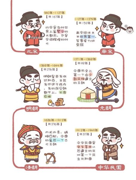 历史常识人物大全_如何快速记忆