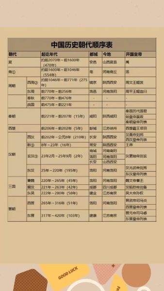 中国古代朝代顺序_历史知识点大全