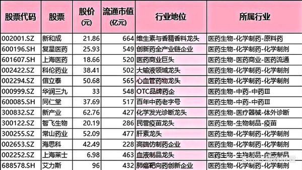 医药高科技产品有哪些_如何区分创新药与高端器械