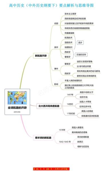 历史大全图片有哪些_如何快速找到高清历史图