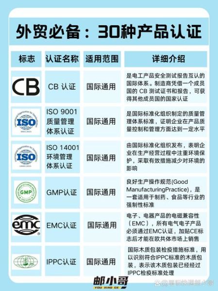 中国科技产品出口俄罗斯需要什么认证_俄罗斯市场准入门槛