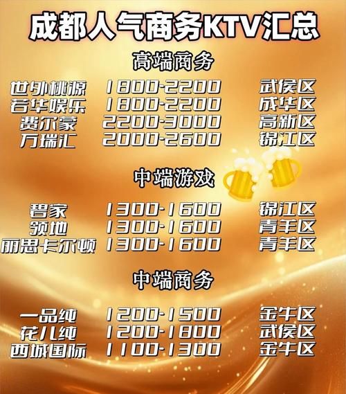 年轻人夜生活去哪玩_如何规划不踩雷