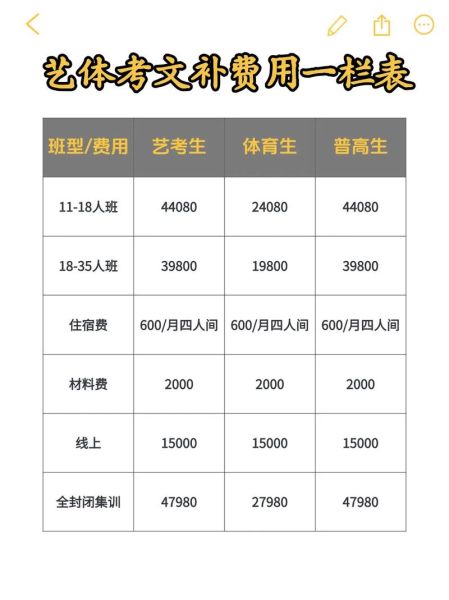 艺术体育特长生怎么考_艺术体育生文化课要多少分