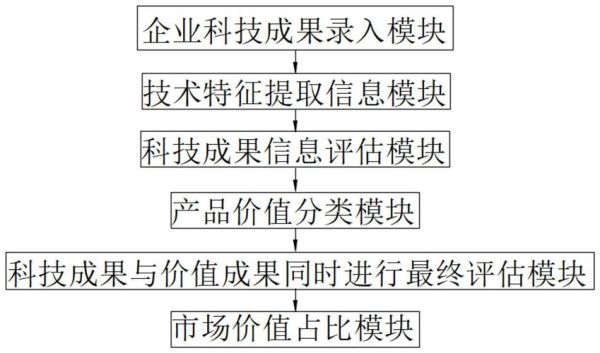 科技产品重要性分析_如何评估科技产品价值