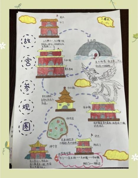 中华历史古迹有哪些_如何规划古迹之旅