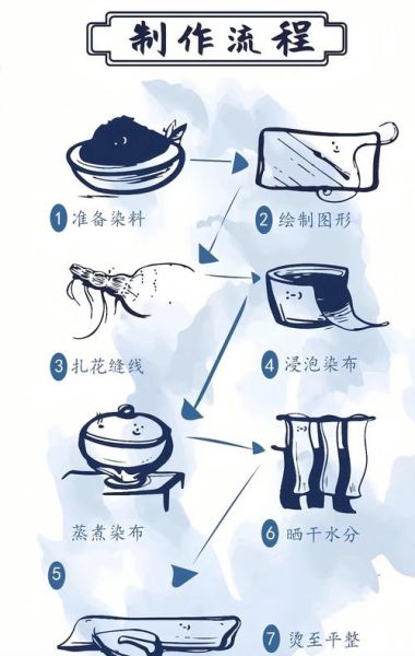 扎染怎么做_扎染用什么染料不掉色