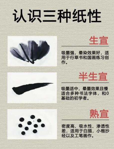 国画入门买什么工具_初学者如何选宣纸