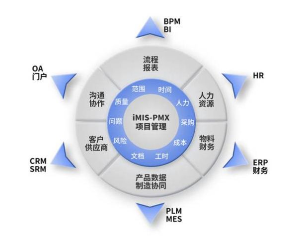 个人如何研发高科技产品_需要哪些条件