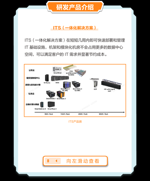 个人如何研发高科技产品_需要哪些条件
