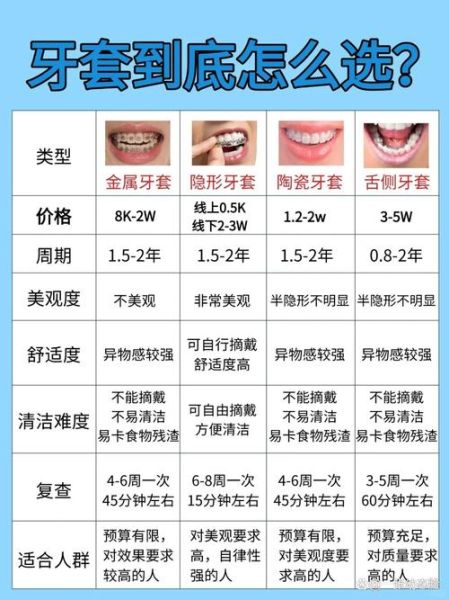 牙齿美学修复多少钱_牙齿美学修复能保持多久