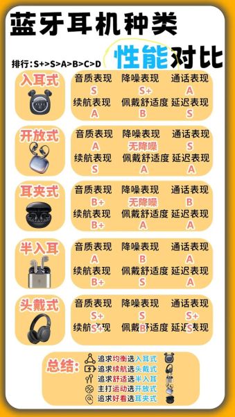 如何科学使用蓝牙耳机_蓝牙耳机每天戴多久才安全