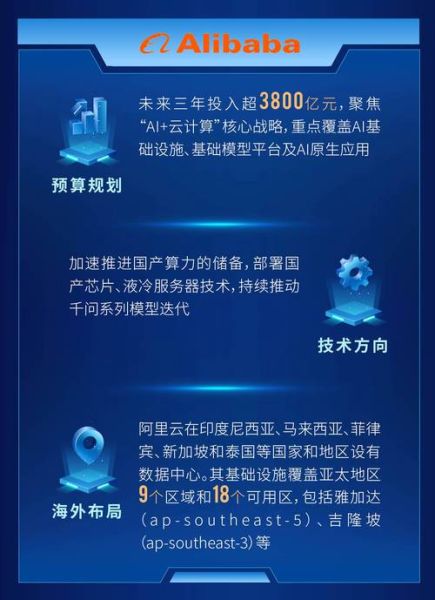 国家投资高端科技产品有哪些_如何影响普通人生活