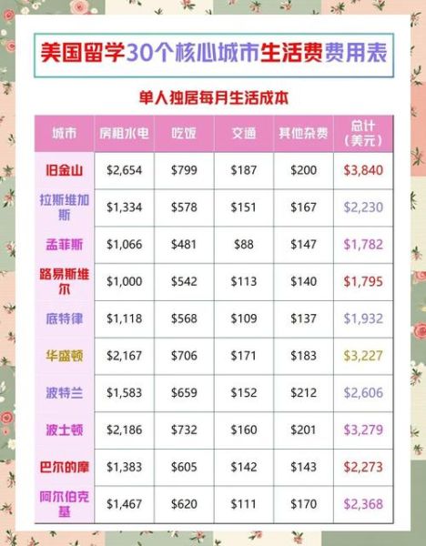 来美国生活需要多少钱_如何快速适应美国生活