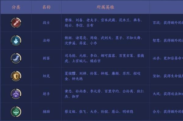 历史战士名字大全_古代著名战士有哪些