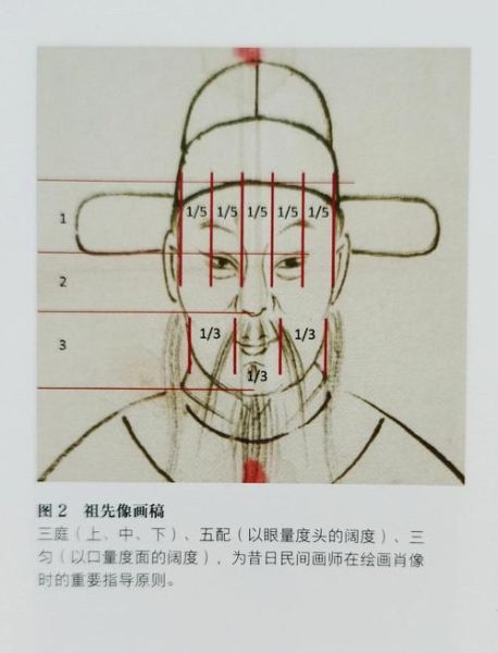 历史人物画像图片大全_如何辨别真伪