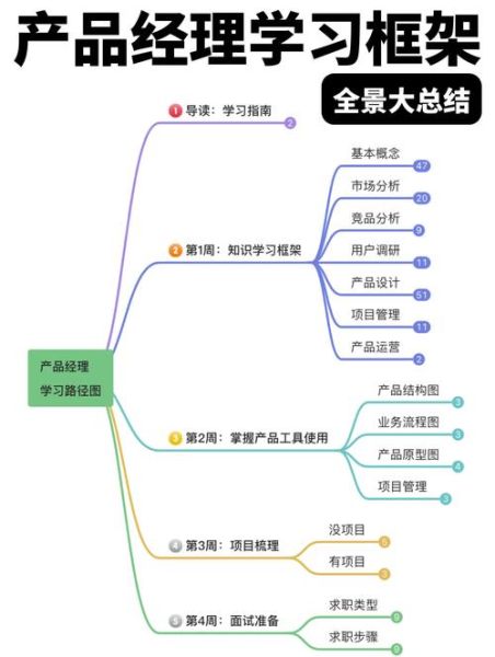 杭州稿定科技产品经理做什么_如何成为稿定产品经理